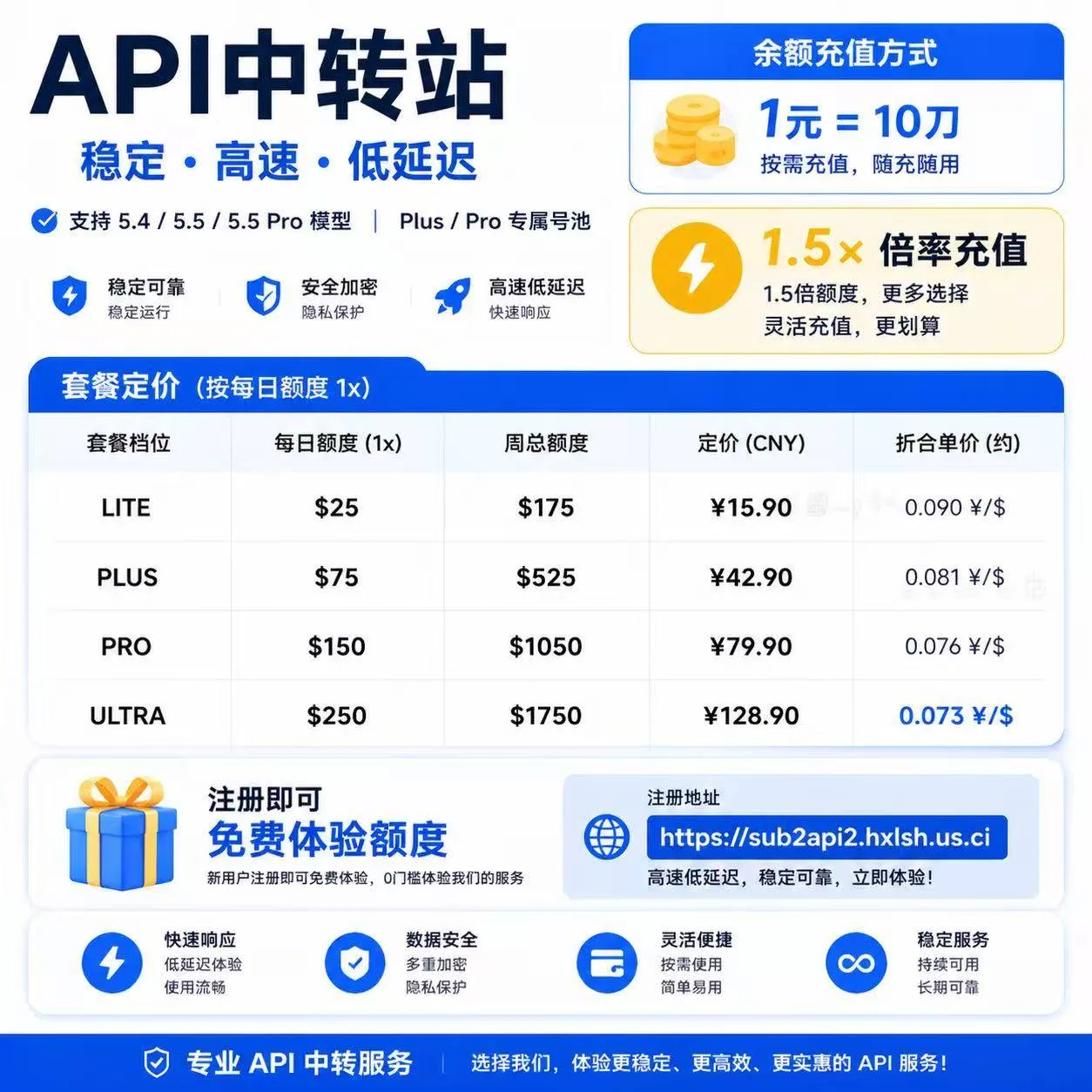 本店自营API中转站周卡Pro 商品图片