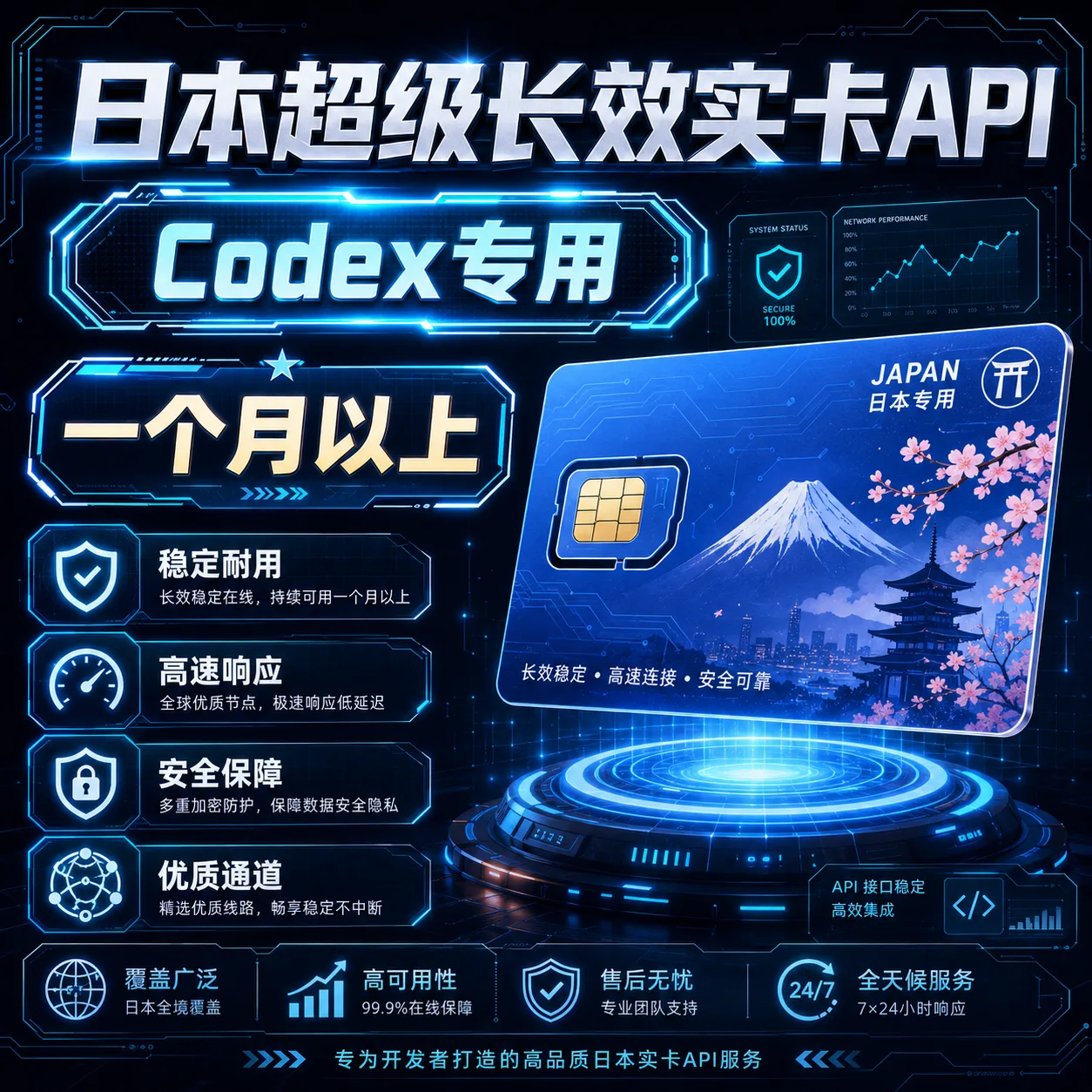 Gcodex接马超级长效英国实卡api(一个月以上) 商品图片
