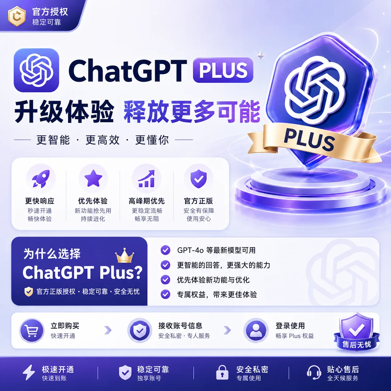 【源头批发/可零售】Plus 账号丨已接马 商品图片