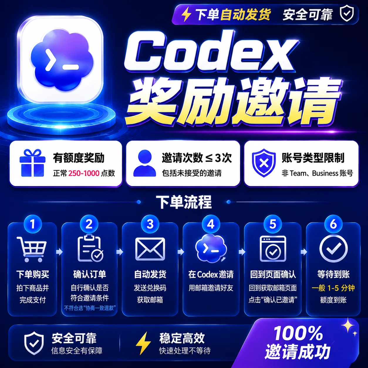 C-odex邀请赠送额度 商品图片