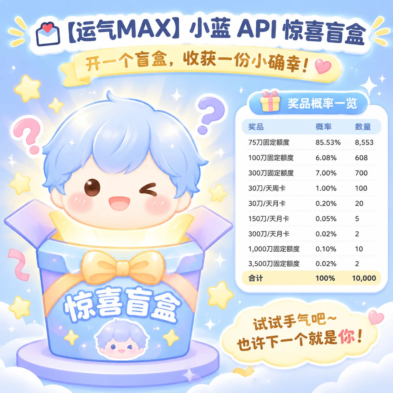 💌【运气MAX】小蓝 API 惊喜盲盒 (内容看商品描述)商品图片