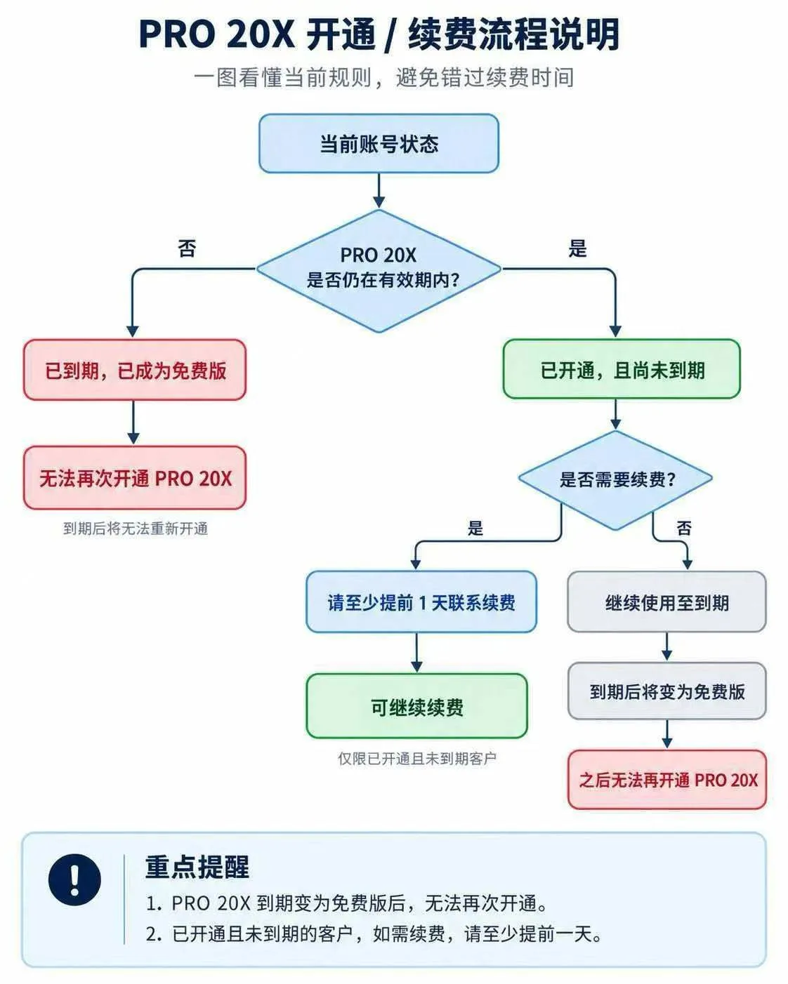 越南渠道plus账号未接马家宽注册【质保首登】 商品图片