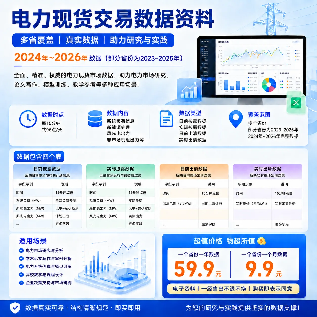 电力现货交易资料商品图片
