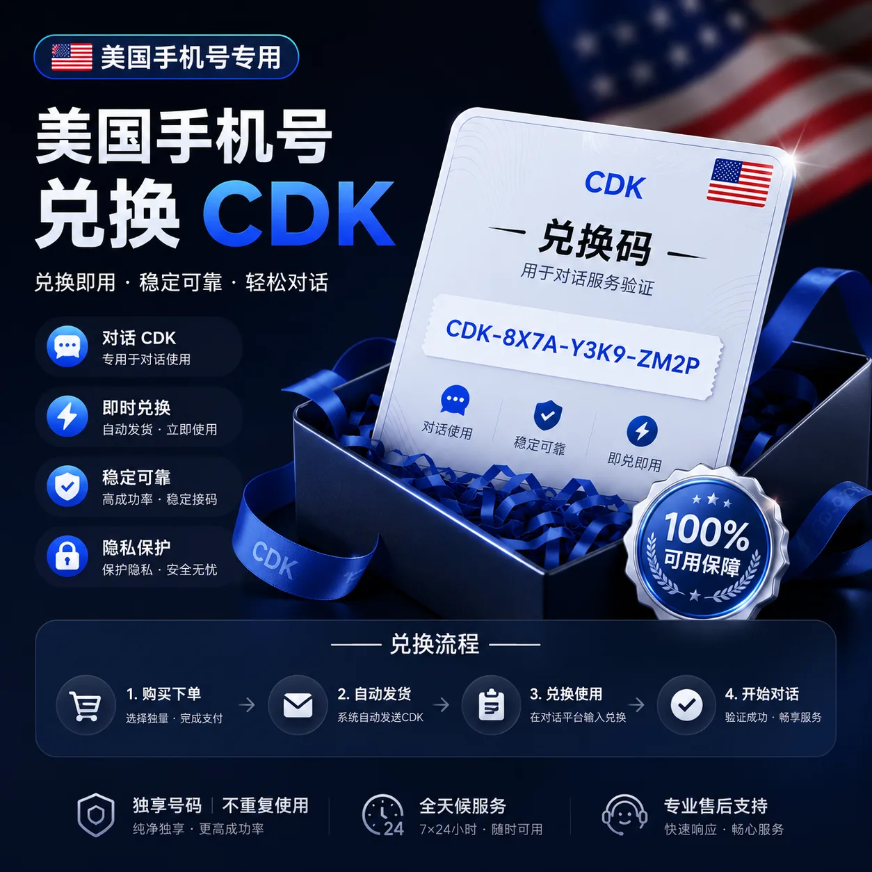 Codex 美国实卡一次接马,接马成功率90%,质保接马 商品图片