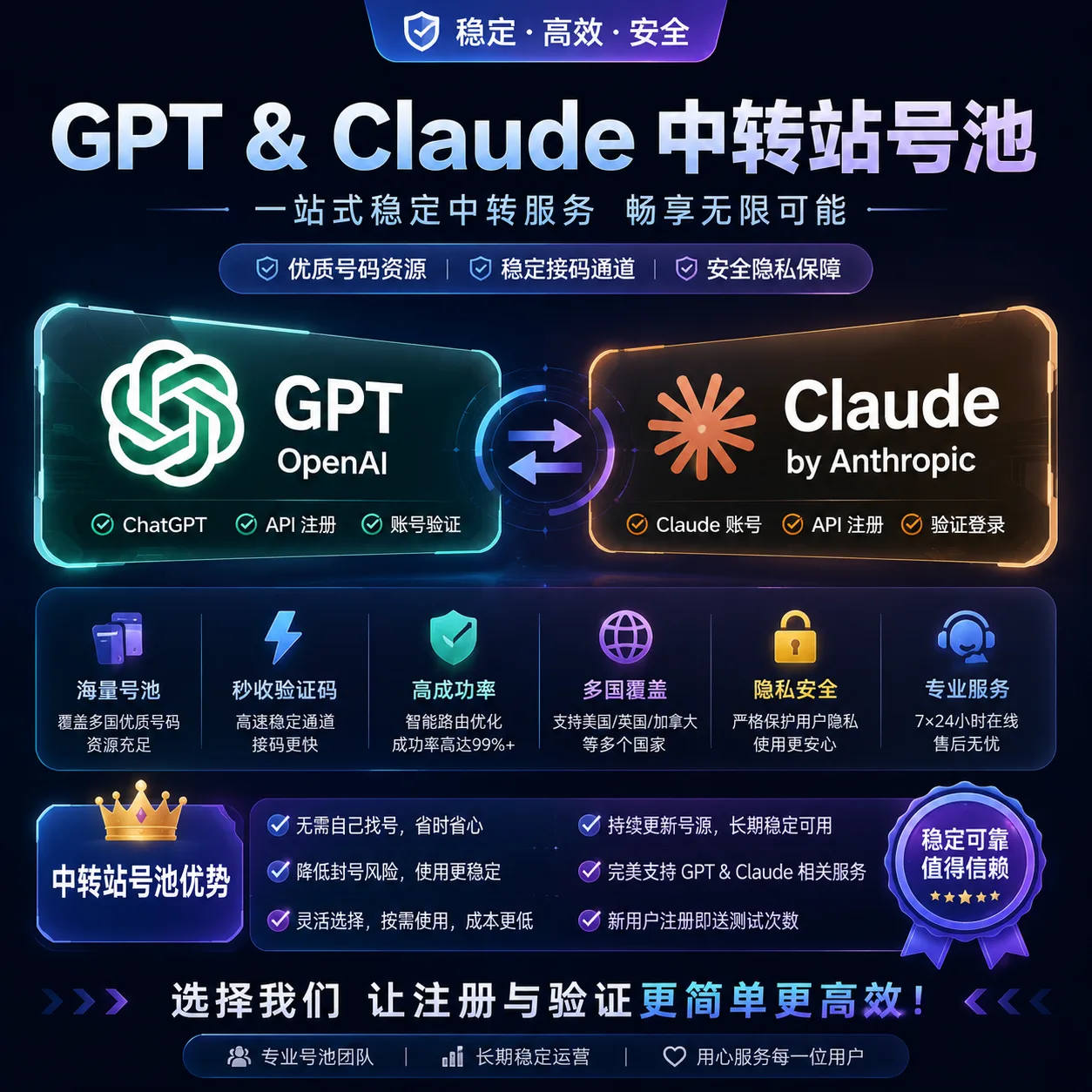 CR.Ai 中转Api | 支持Claude G Gemini 官方1:1 |300刀兑换码=280 商品图片