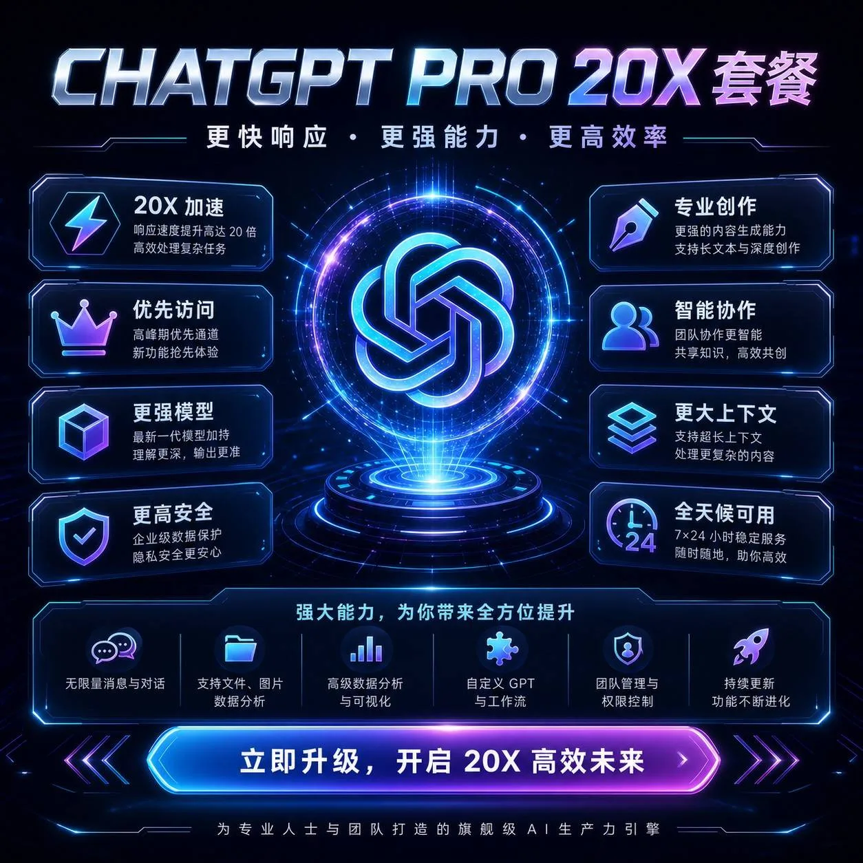 【官方代充】G Pro 20X 稳定正规渠道代充(质保订阅,封号不质保,人工代充服务) 商品图片