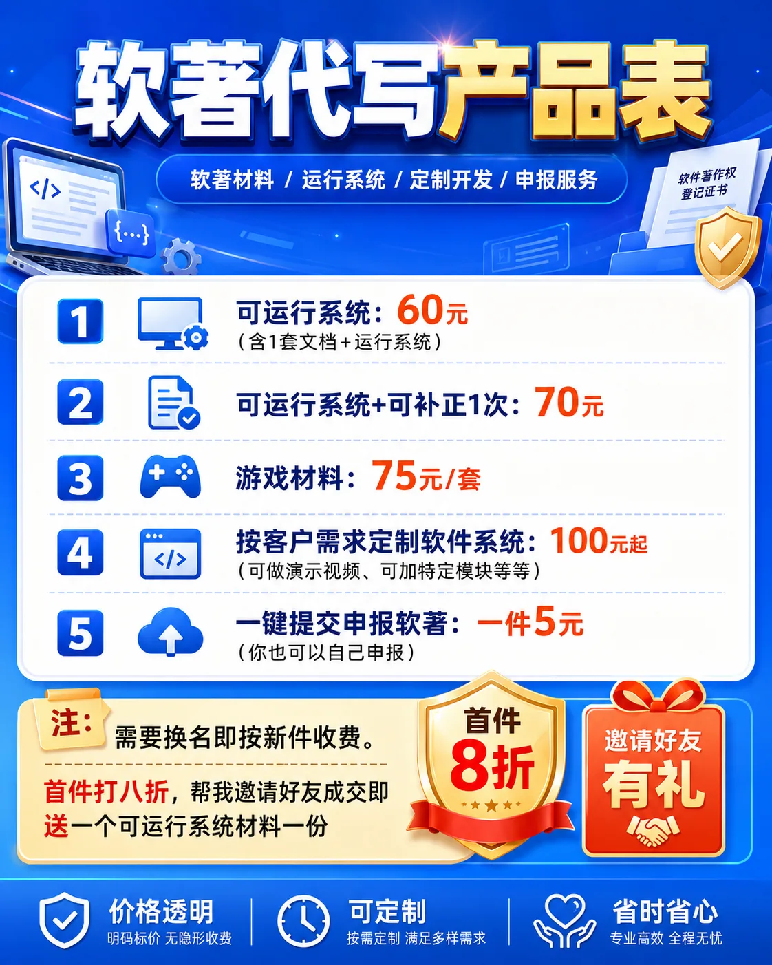 高质量软著材料一份,可过AIGC(可免费指导申报) 商品图片