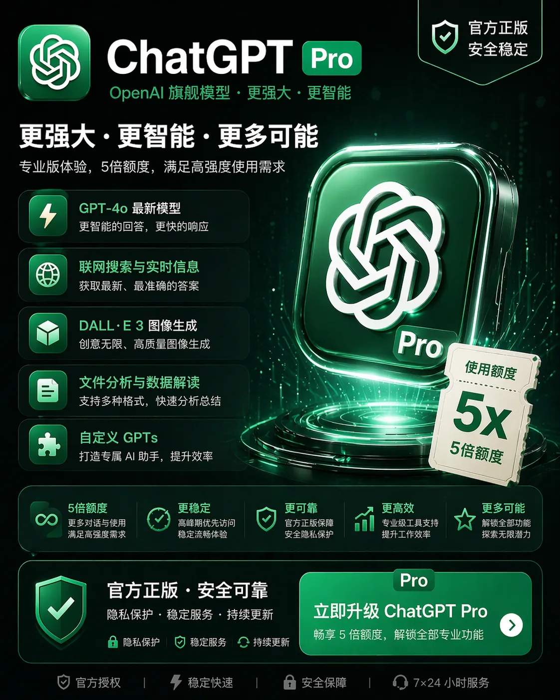 G Pro 5X 官方充值 质保30天【美区IOS 渠道一】 商品图片