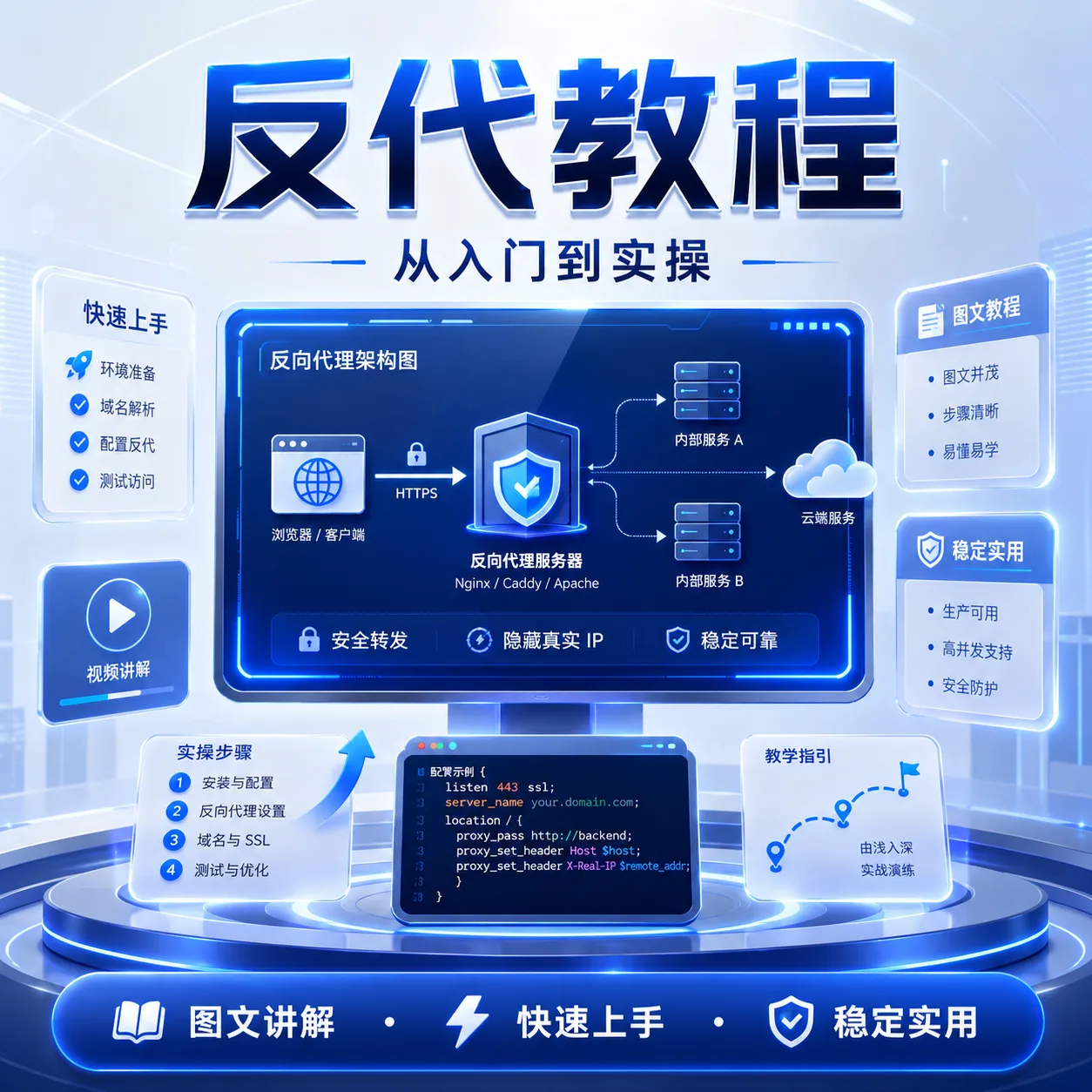 反代理教学!不要下单!!只要看完联系我! 商品图片