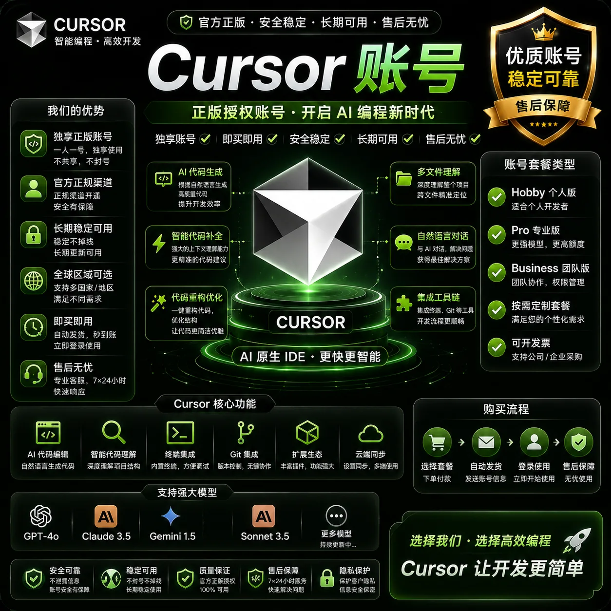 美区高质量长期Cursor接🐎(60天以上) 商品图片