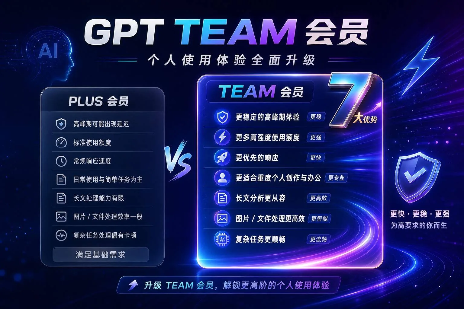 G Team 月卡Business 席位x1【正规充值,质保订阅】 商品图片
