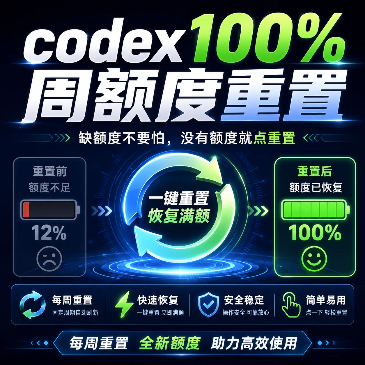 Codex周额度重置 （额度重置） 加V：FFC12581 享plus会员 pro会员底价 商品图片