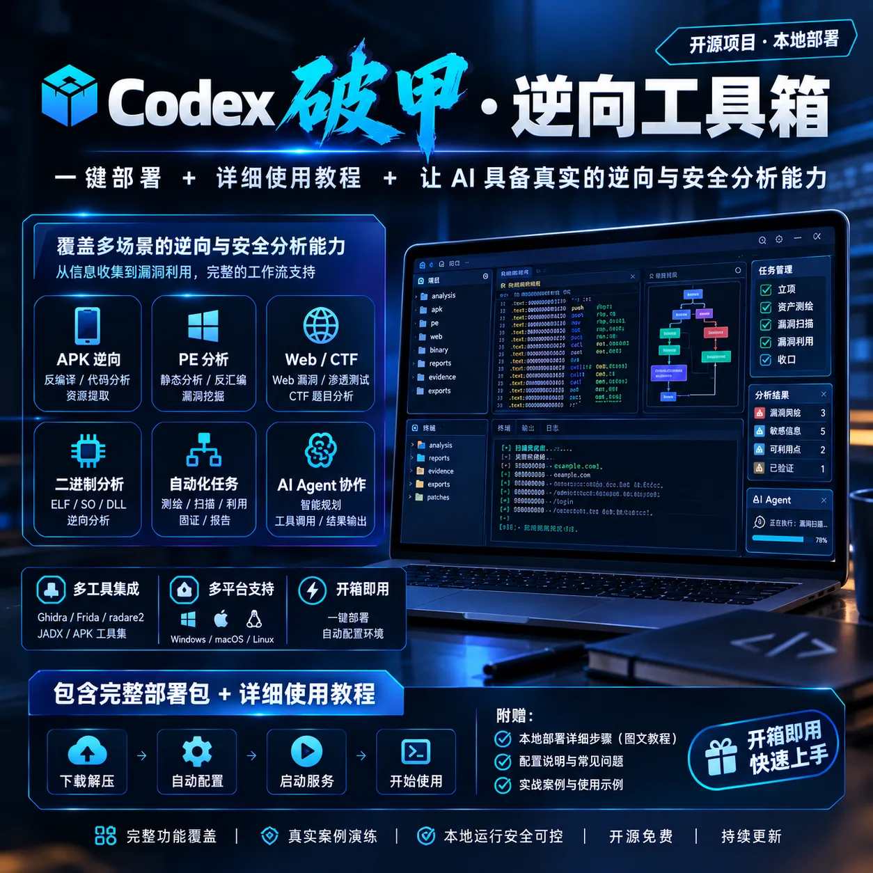 codex 破甲 逆向工具箱 商品图片