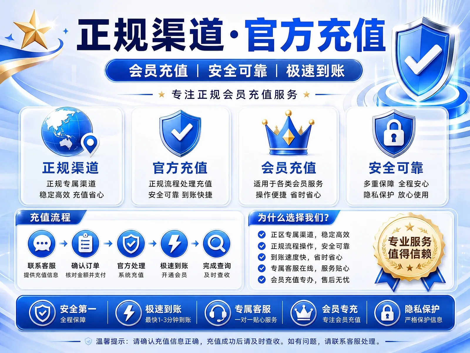 【官方代充】G PLUS 30天(渠道F)质保订阅 不质保封号 商品图片