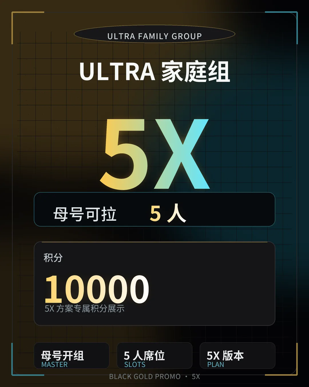Ultra 5X 家庭组(预订单)质保首登 商品图片