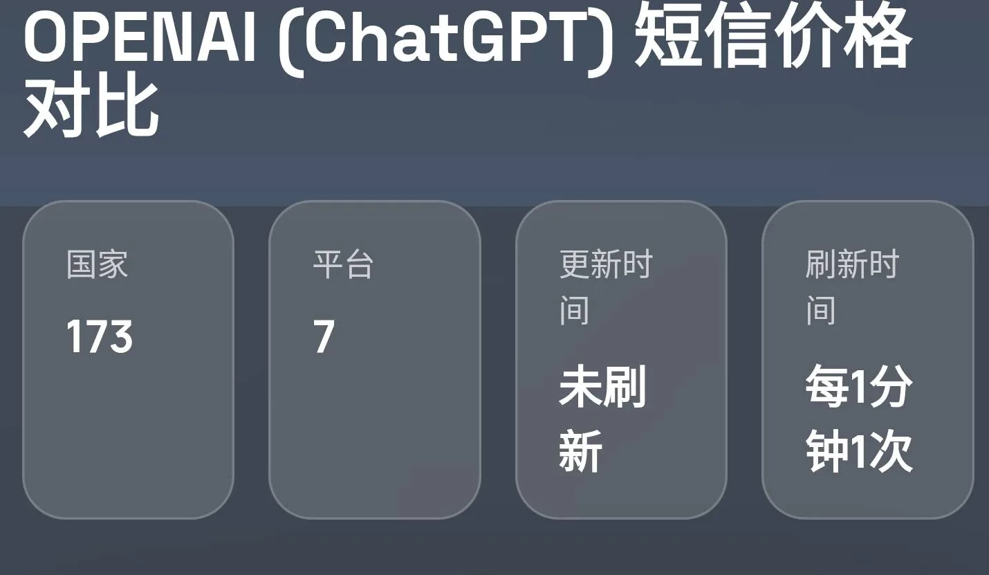 接马网站7家短信平台价格对比 商品图片