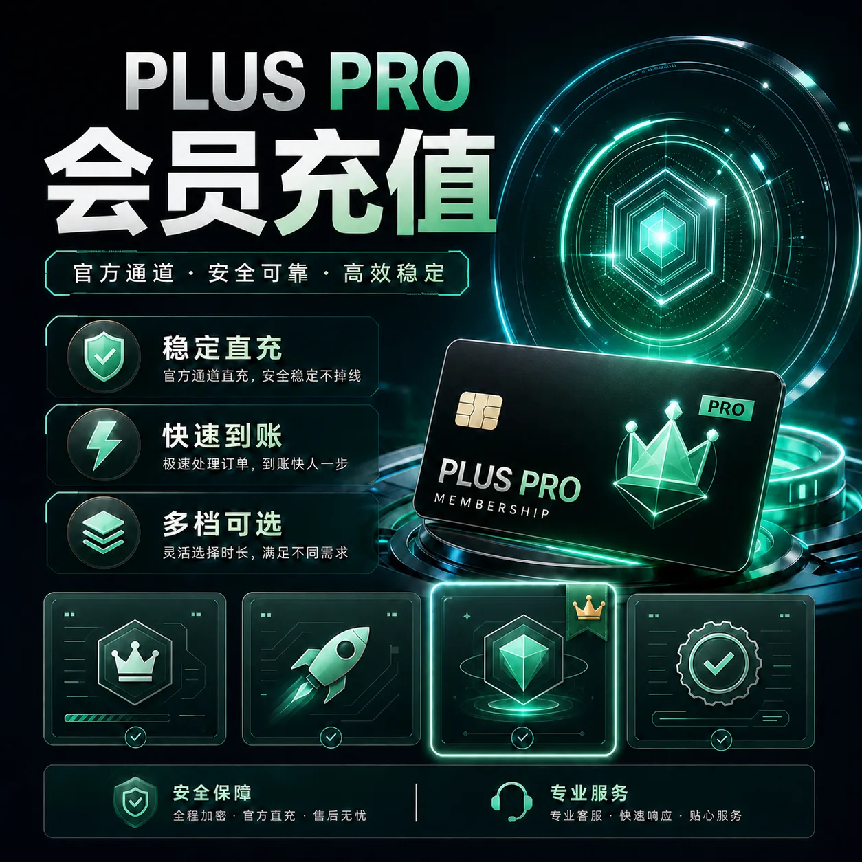 【IOS美区】Codex Plus 年卡 官方充值 全程质保(卡密可囤) 商品图片