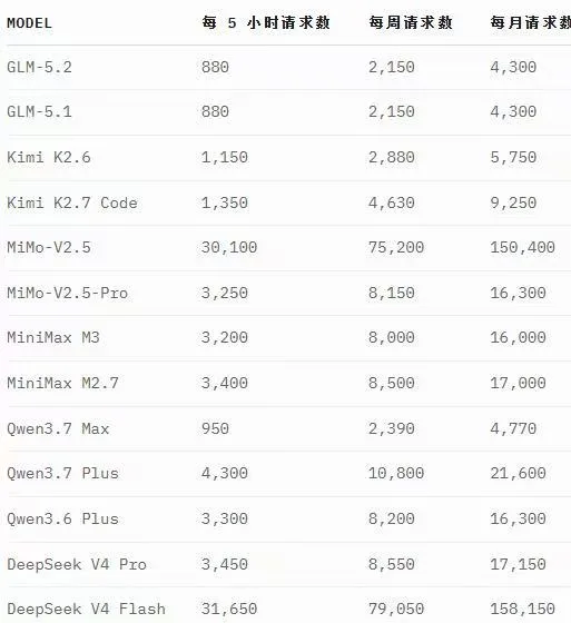 OpenCodeGo 月会员账户商品图片