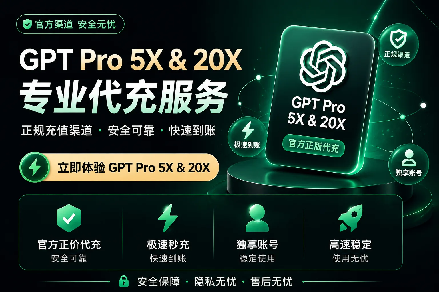 GP PRO 20X 官方卡冲1个月～支持续费 商品图片