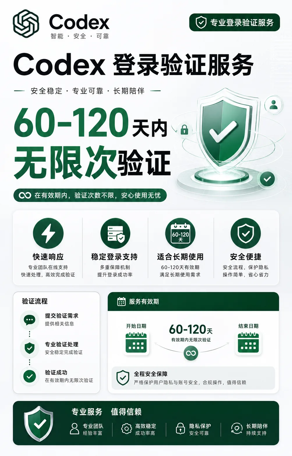 Codex 60天-120天无限接马（质保最少绑定一个账号） 商品图片