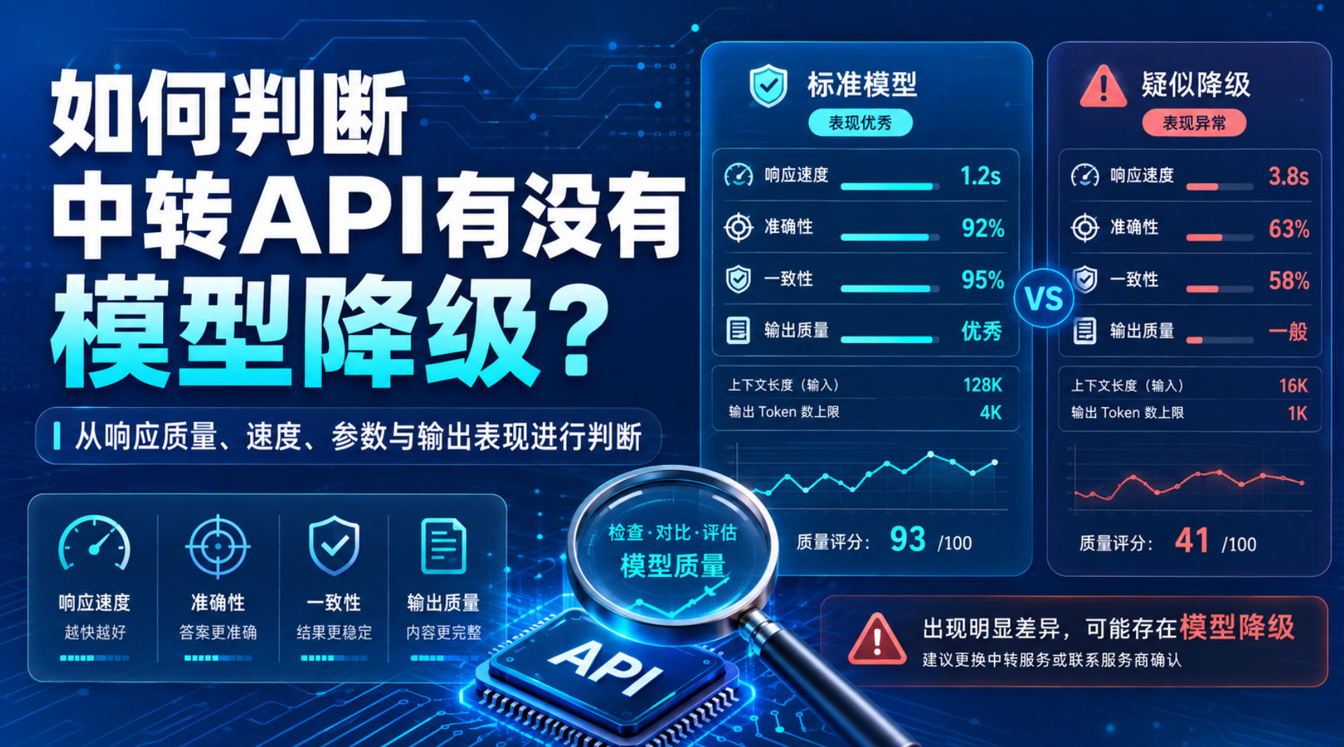 如何判断中转API有没有模型降级（掺水）？普通用户核对指南